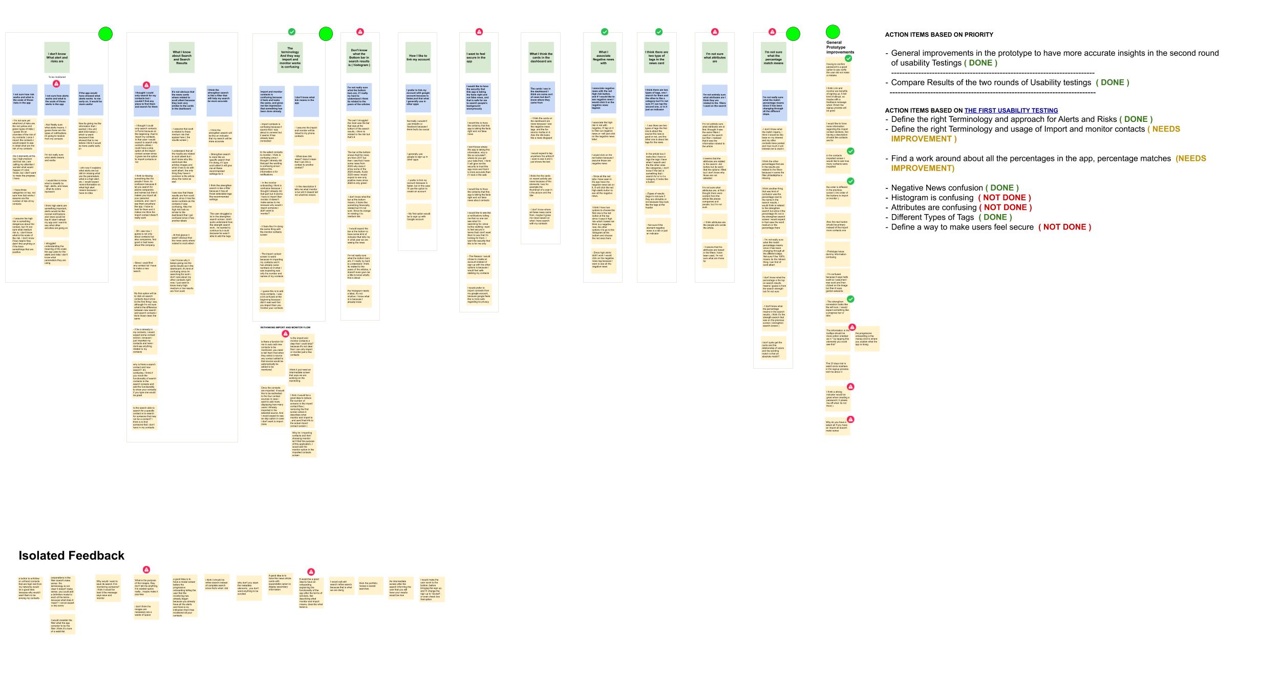 Ferret-ut-affinity-diagram