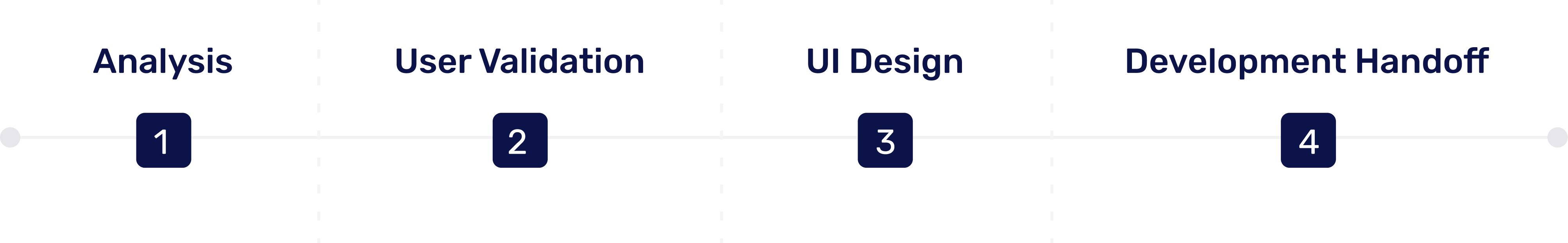 OMI Design Process