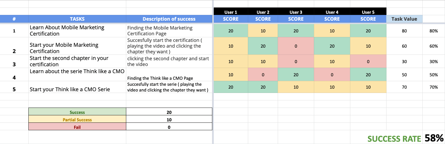Usability Testing Results