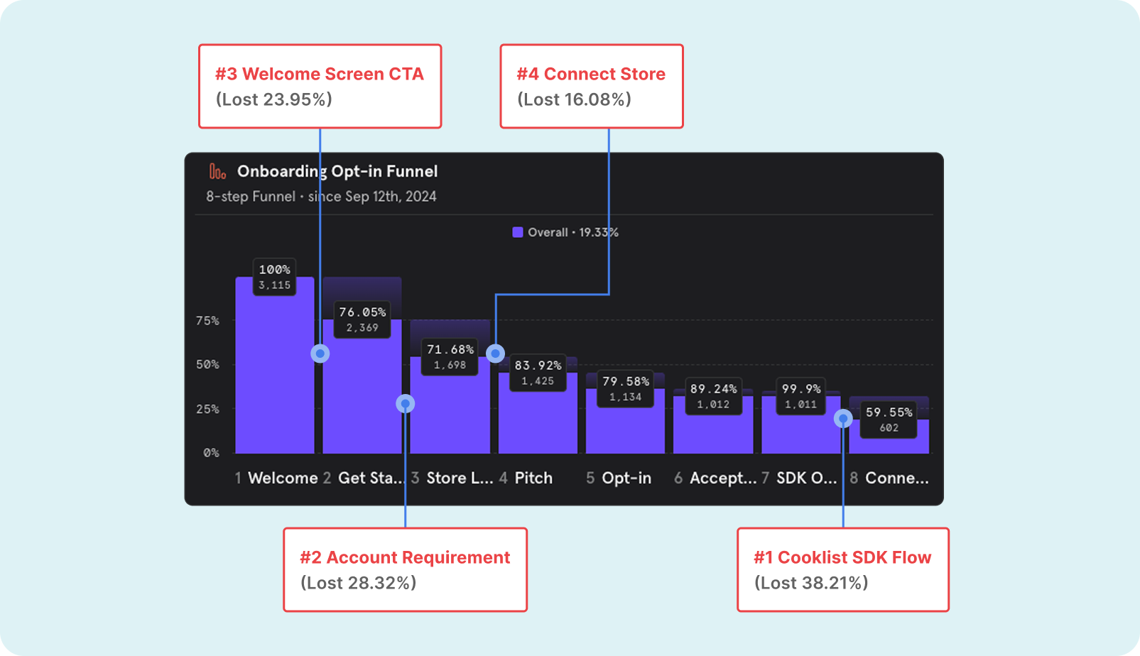 mixpanel-data (1)